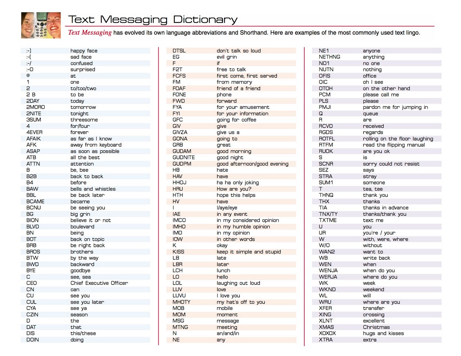 Image result for text slang definition
